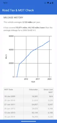 Road Tax & MOT Check android App screenshot 14